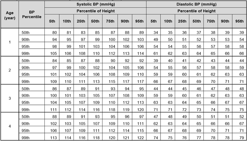 Blood Pressure Boys Table1.PNG