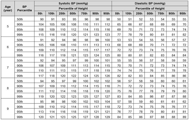 Blood Pressure Boys Table2.PNG