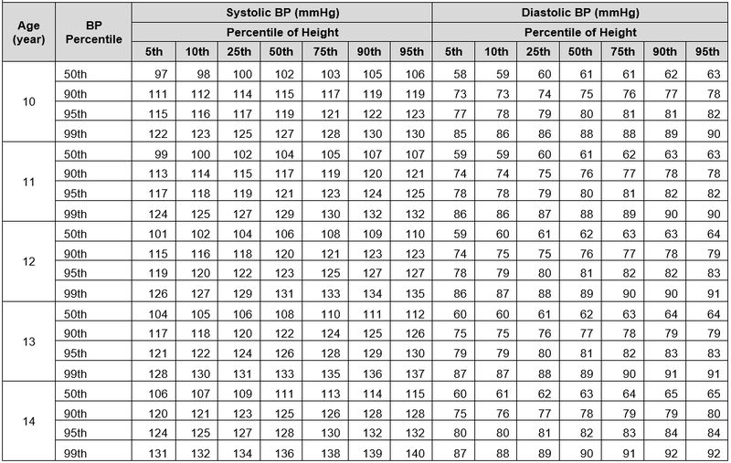 Blood Pressure Boys Table3.PNG