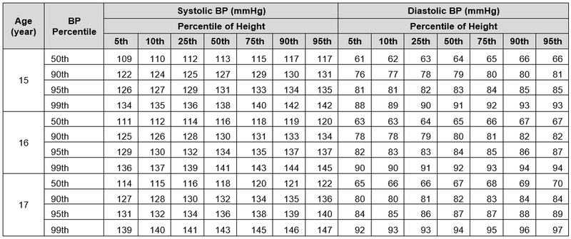 Blood Pressure Boys Table4.PNG