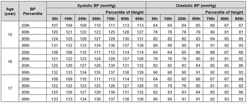 Blood Pressure Girls Table4.PNG