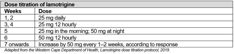 Dose titration of lamotrigine