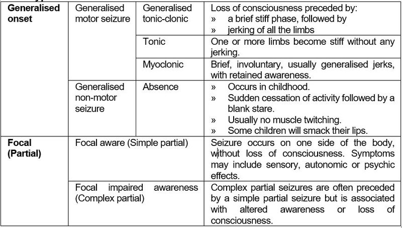 Some types of seizures