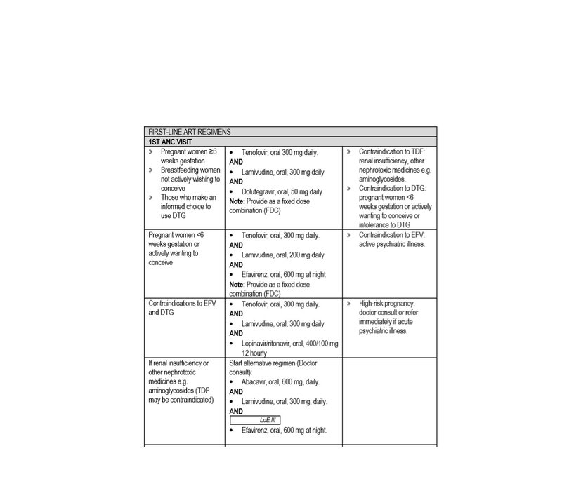 FIRST LINE ART REGIMENS (1.1).jpg2.jpg