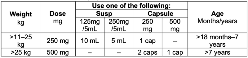 PHCh1_Dental_F2016-8.4_DentalAbscess_Medicine Treatment.png