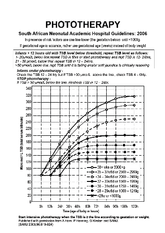 Phototherapy (paed ch19.9.1).png