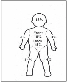 Burn surface