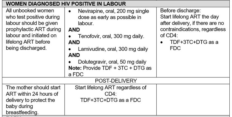 Women Diagnosed With HIV in Labour.png_V2.jpg