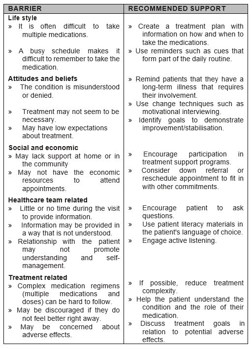 annexure adherence table.PNG