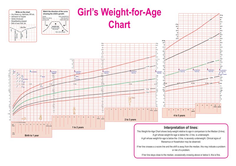 girls weight for age chart.jpg