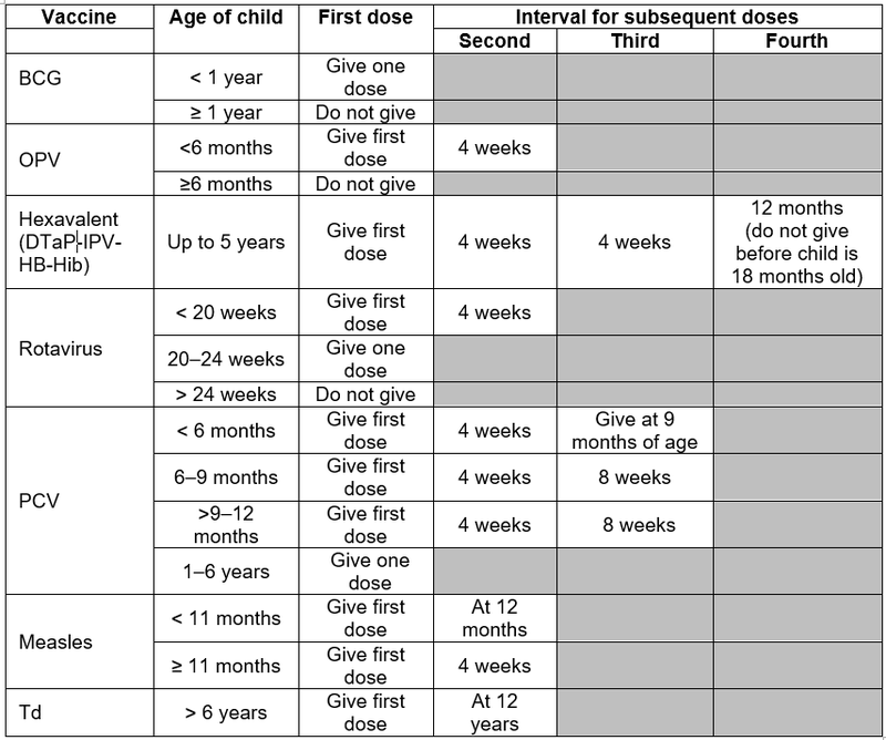 immunisation.PNG