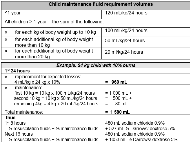 maintainance fluids in children.PNG
