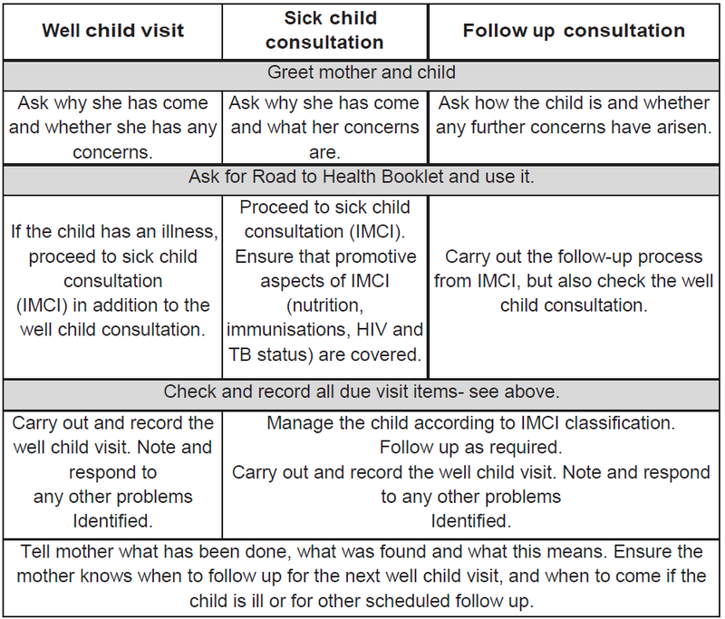 using road to health booklet table.PNG